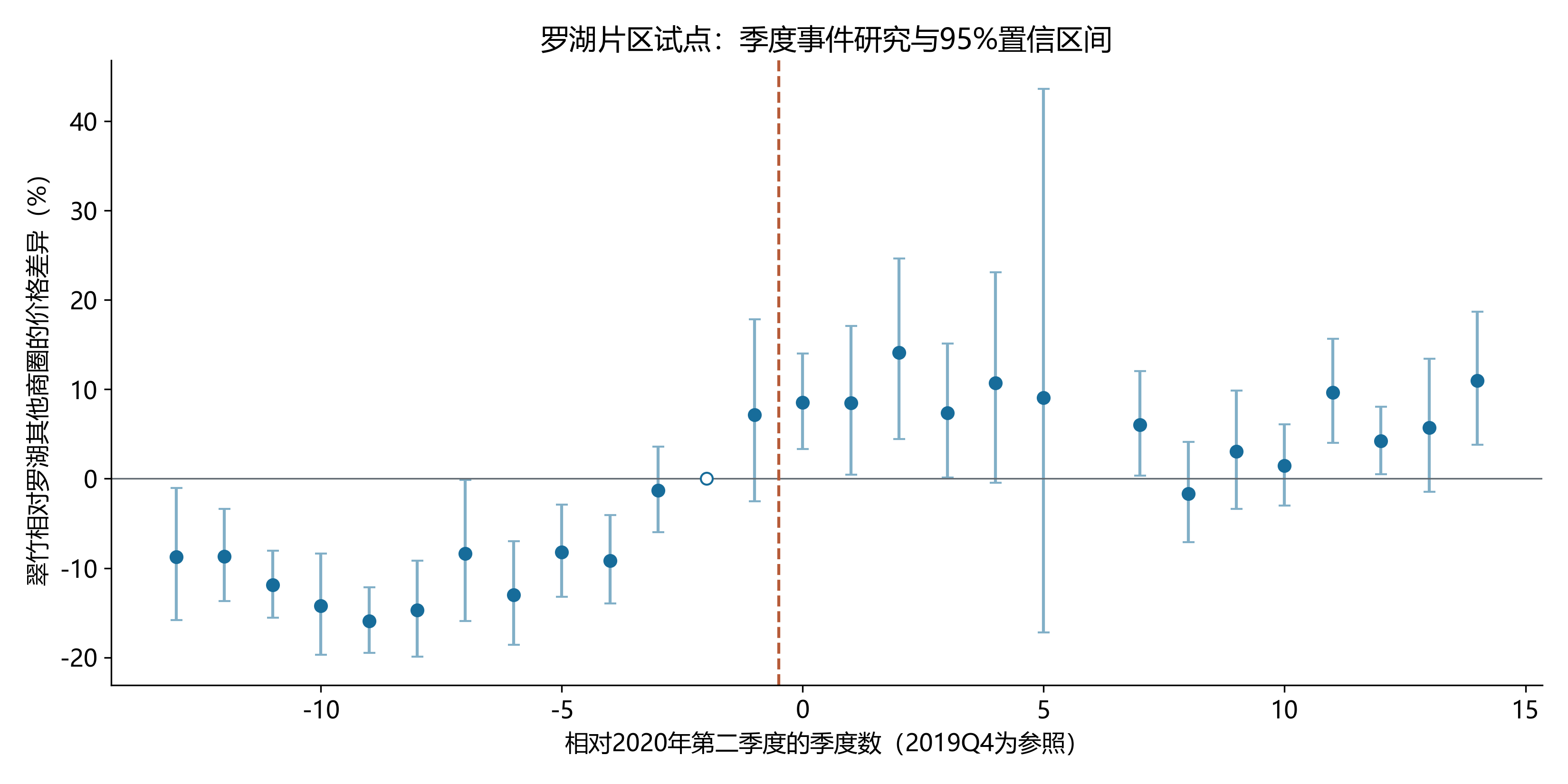 深圳住宅更新：先把数据与研究边界讲清楚